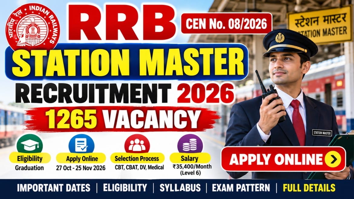 RRB Station Master Recruitment 2026: 1265 Vacancy, Apply Online, Eligibility, Salary और Last Date